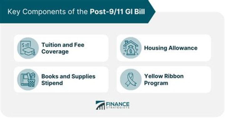 How do I transfer my Montgomery GI Bill to Post 9 11