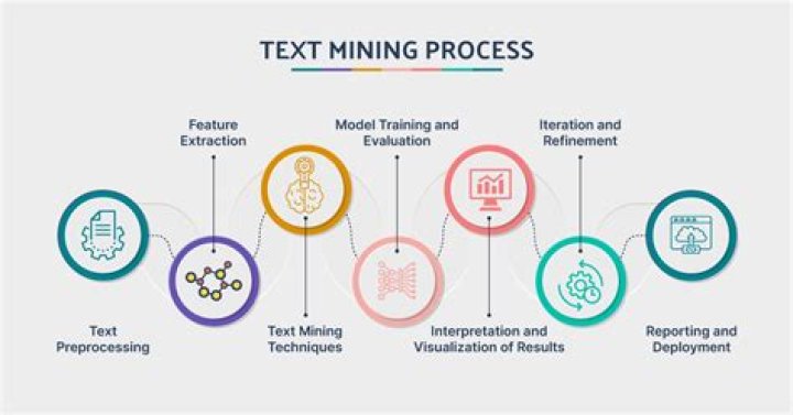 How do I use text mining in R?