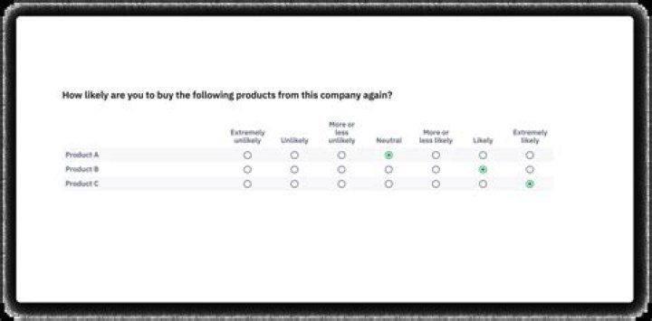 How do you analyze a Likert scale survey?