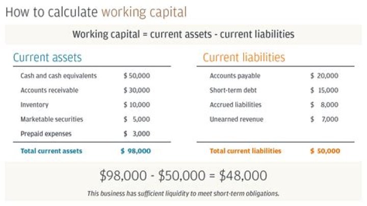 How do you calculate change in working capital?