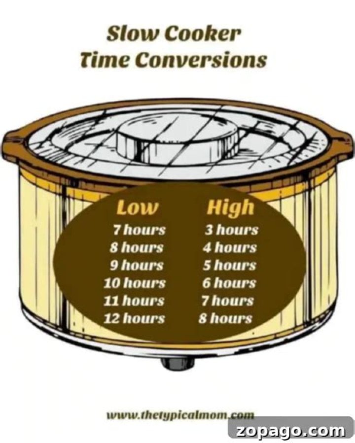 How do you calculate cooking time for a crock pot?