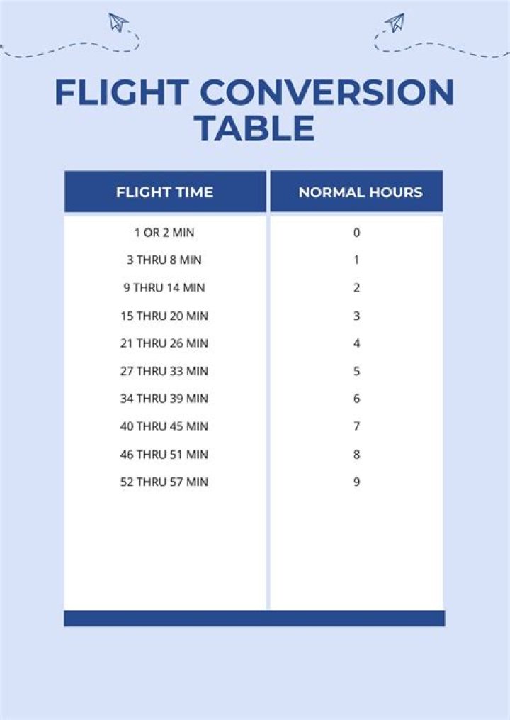 How do you calculate flight hours?