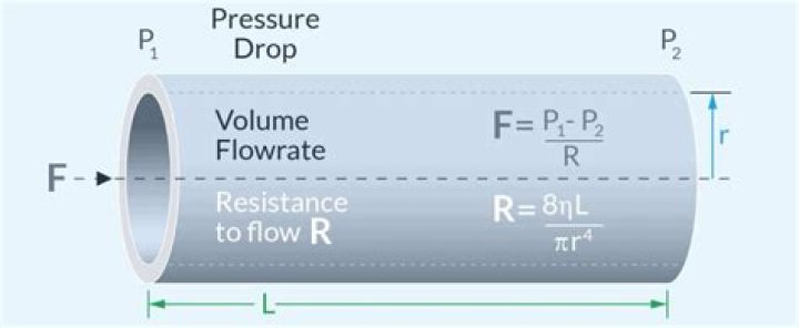 How do you calculate flow capacity of a pipe?