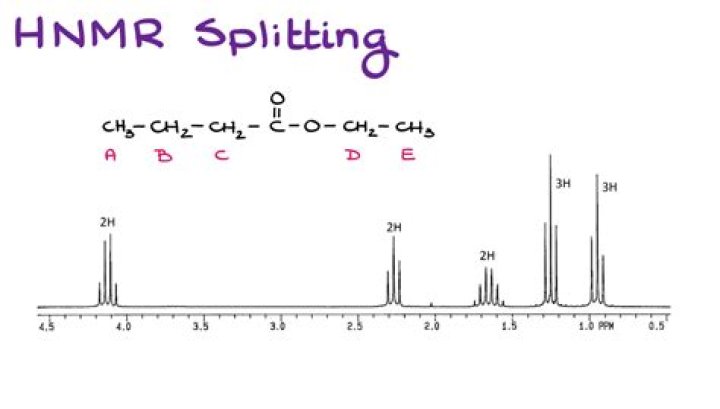 How do you calculate H NMR splitting?