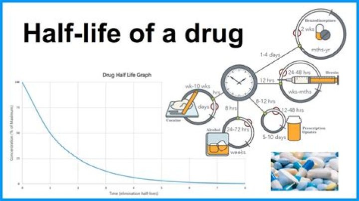 How do you calculate half-life of a drug example?