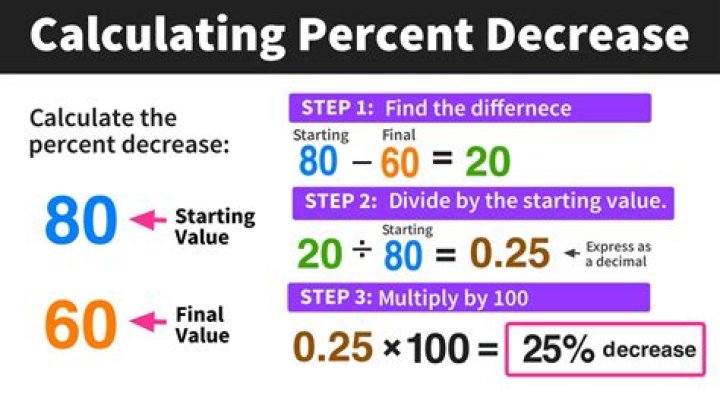 How do you calculate journal bearing?