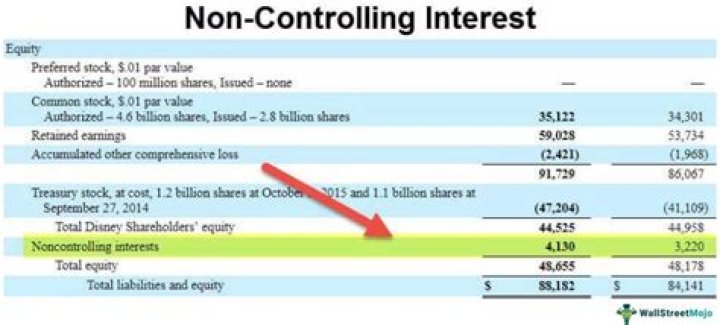 How do you calculate non-controlling interest in IFRS?