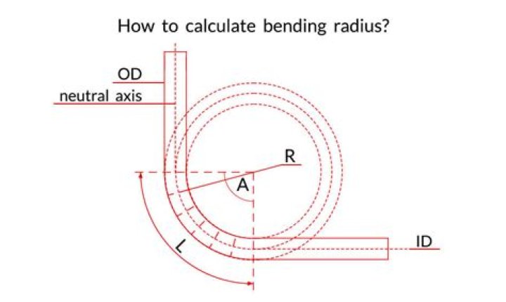 How do you calculate the bend radius of a tube?