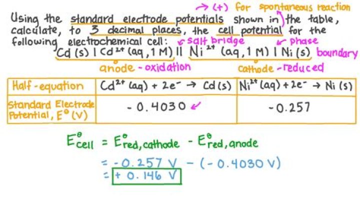 How do you calculate the standard reduction potential for a half-reaction?