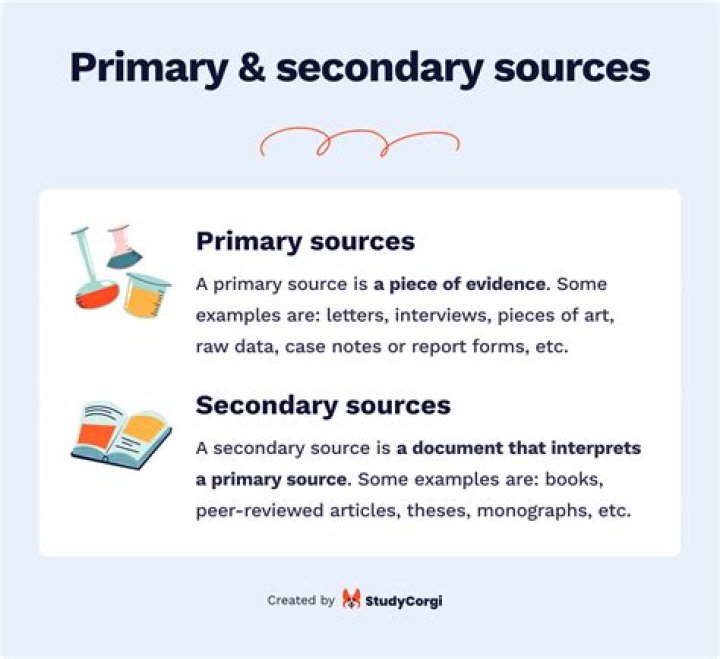 How do you cite a primary source in a secondary source Chicago?
