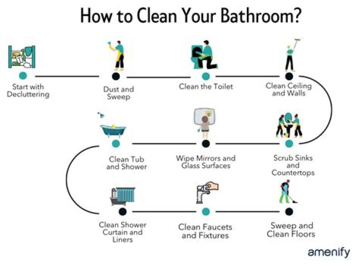 How do you clean a commercial bathroom
