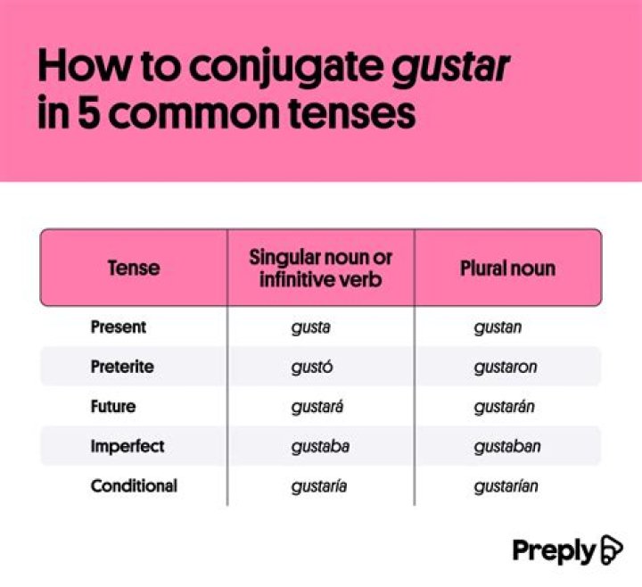 How do you conjugate lie and lay?