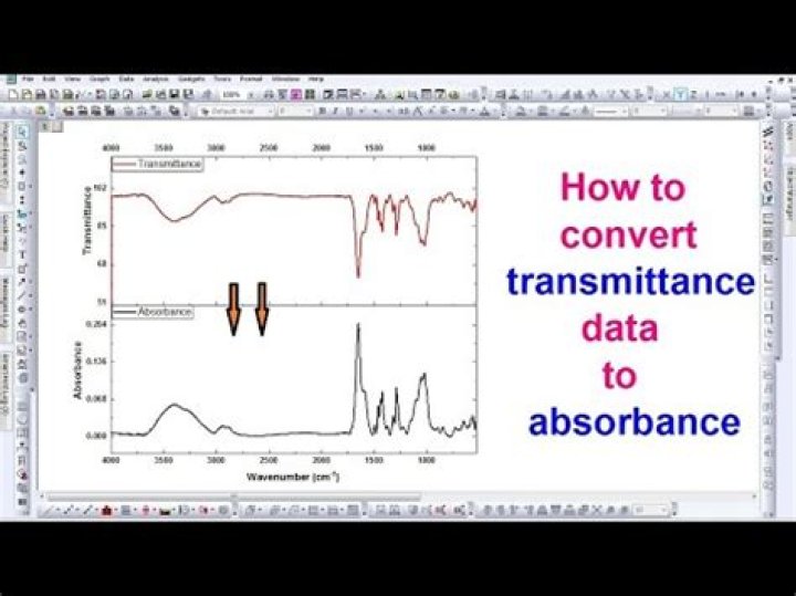 How do you convert absorbance to percent transmittance?