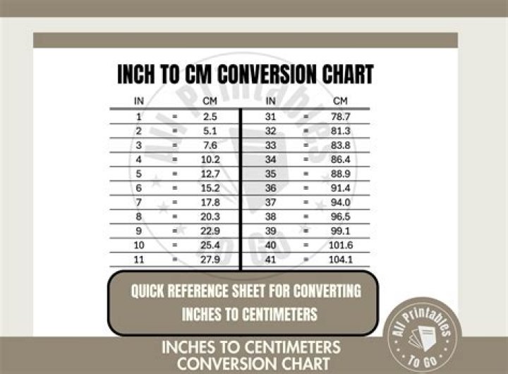 How do you convert inches to picas?