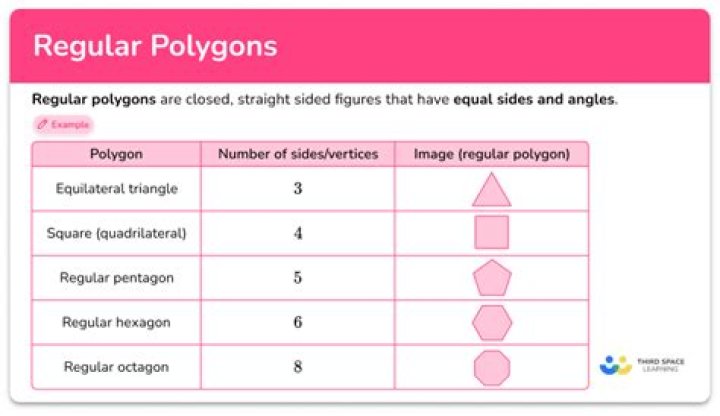 How do you create a polygon object?