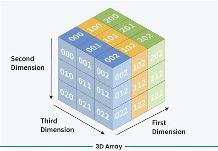 How do you declare a two dimensional array in C++?