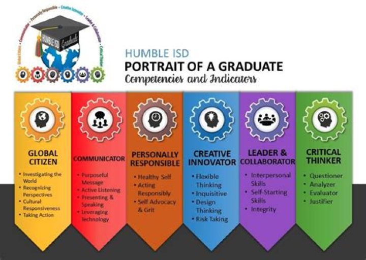 How do you describe a music conductor?