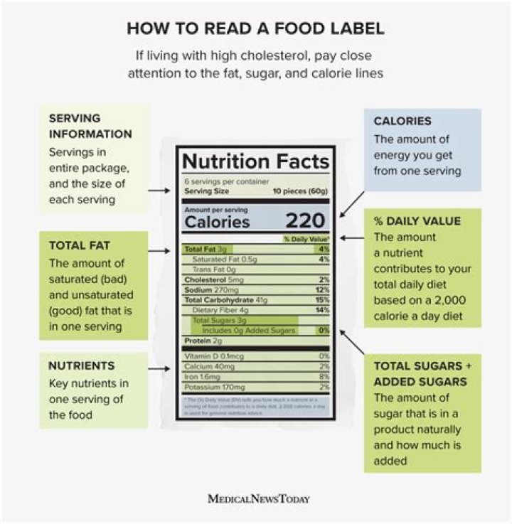 How do you determine the nutritional value of homemade food?