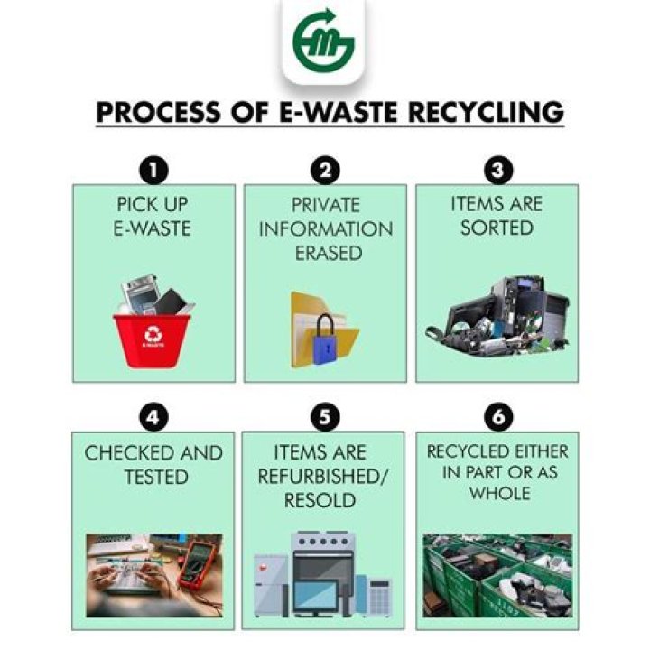 How do you dispose of waste materials and products from hair services?