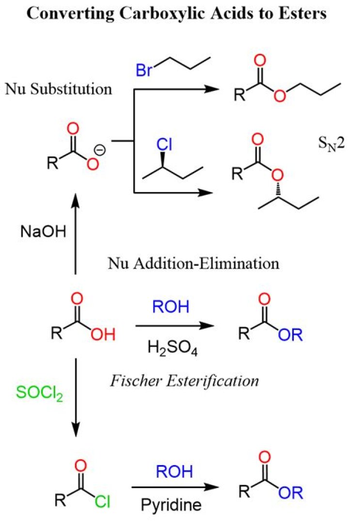 How do you distinguish a carboxylic acid from an ester?