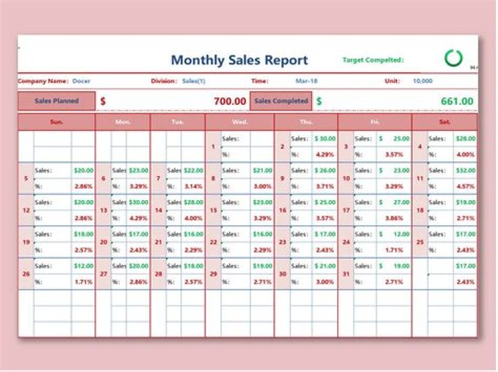How do you find sales area?