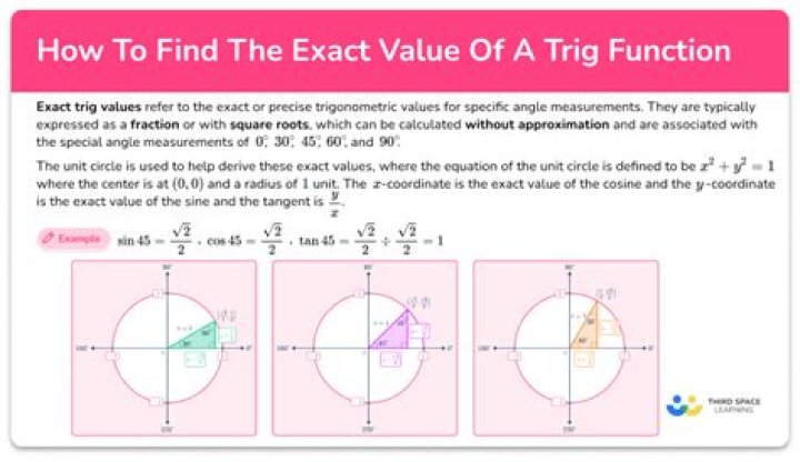 How do you find the exact value of sec 5pi 4?