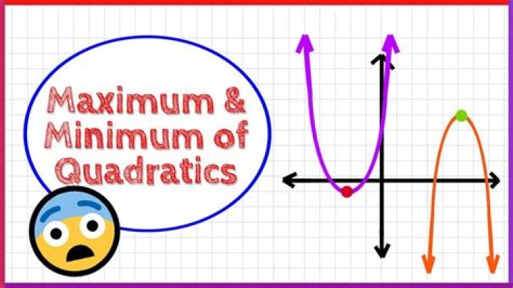 How do you find the minimum and maximum of a bar graph?