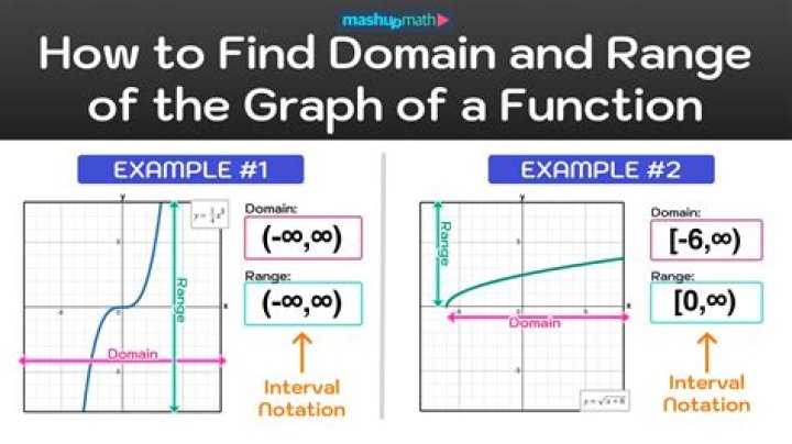 How do you find the range of a laser?
