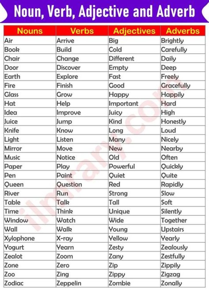 How do you form an adverb in Latin?