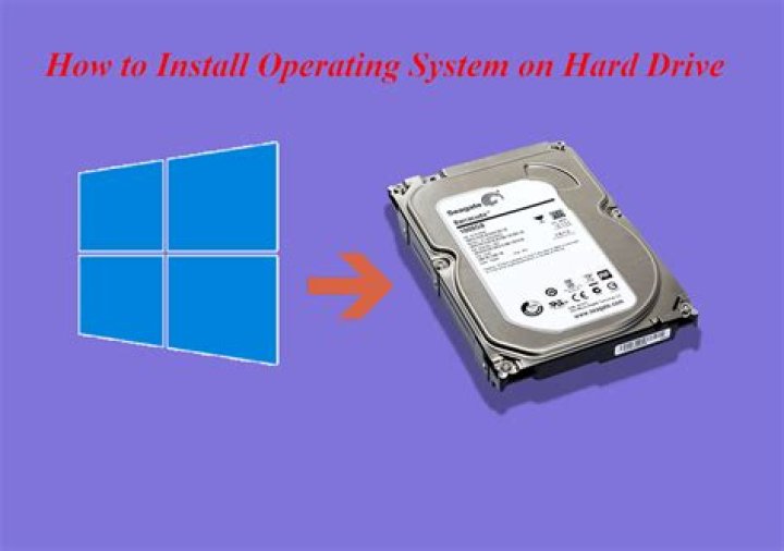 How do you get a list of all files on a hard drive?