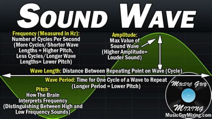 How do you get sound on Max MSP?