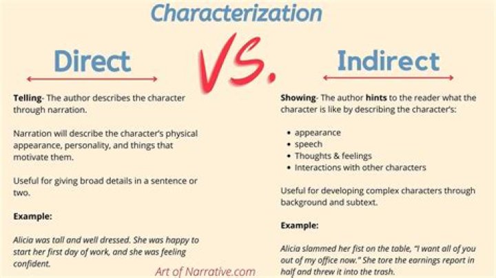 How do you identify indirect characterization in a story