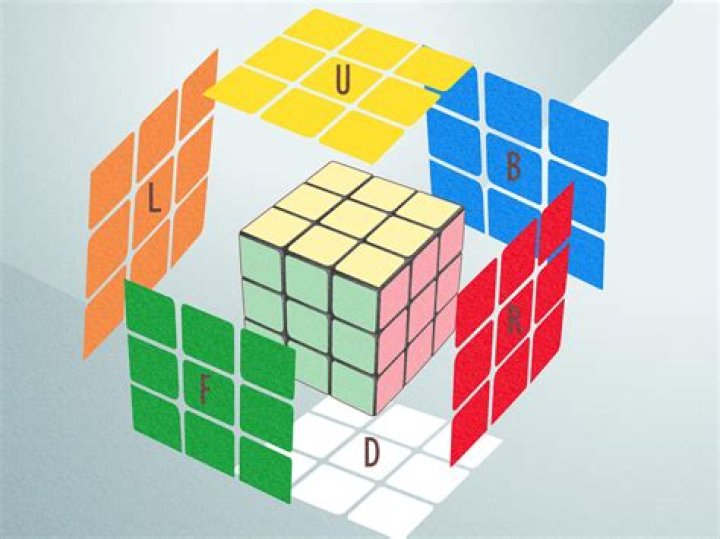 How do you make a cube in HTML?