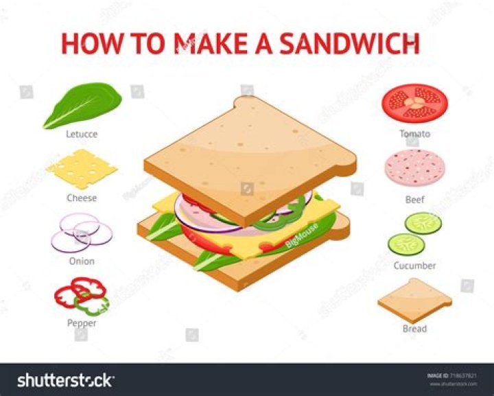 How do you make a sandwich in 10 steps?