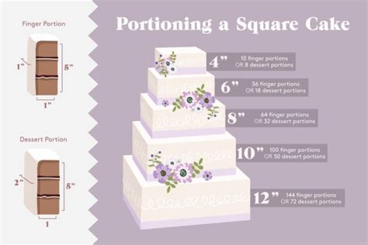How do you make a square birthday cake?