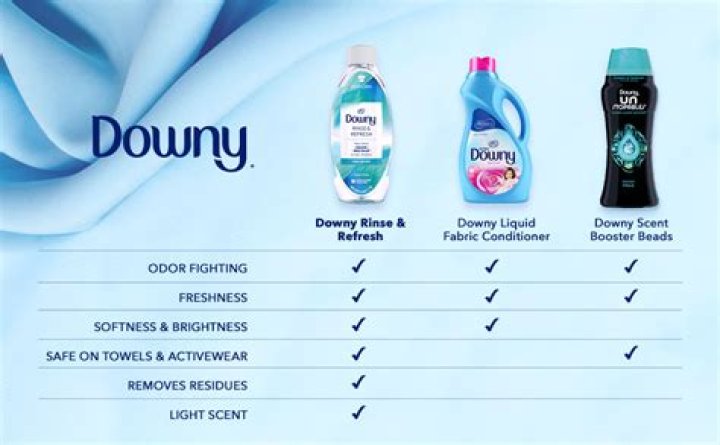 How do you make Downy fabric softener?