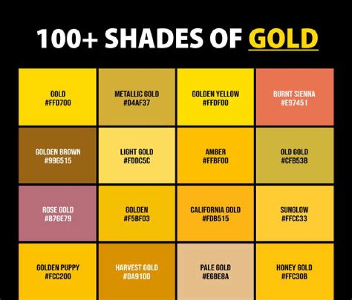 How do you make yellow gold dye?