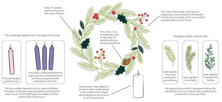 How do you pray the Advent wreath?