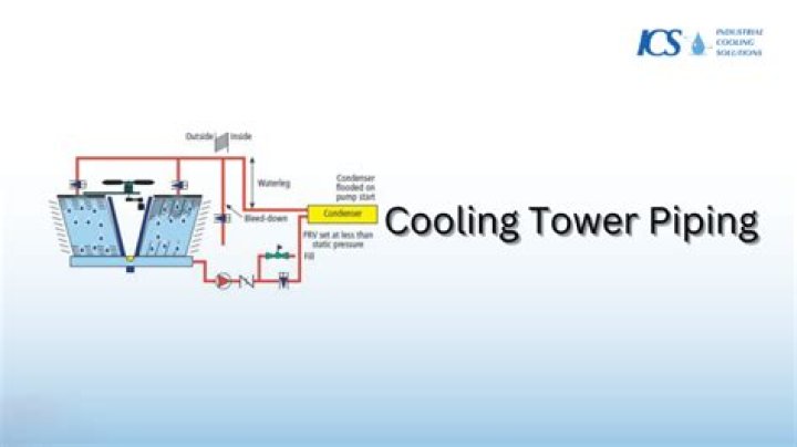How do you size a cooling tower equalizing line?