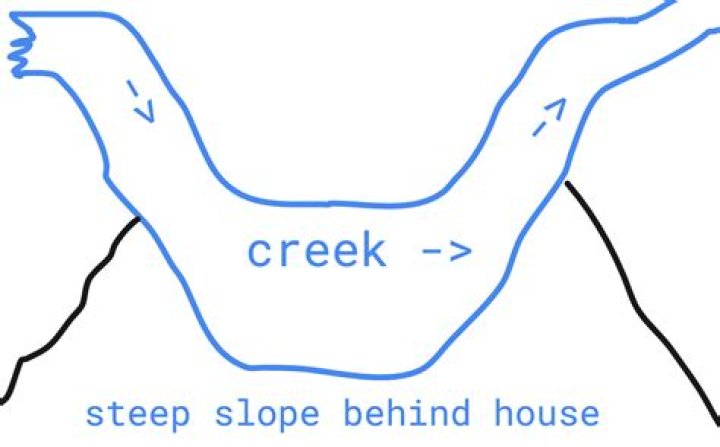 How do you stop a creek from eroding