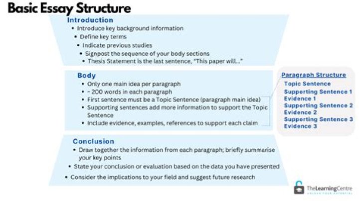 How do you structure the body of an argumentative essay?