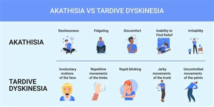 How do you treat akinesia?