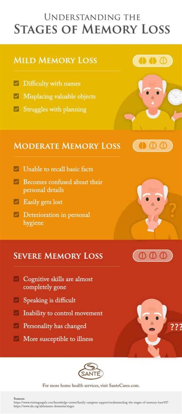 How do you treat memory loss in the elderly?
