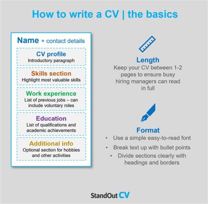 How do you write a CV for a project manager?