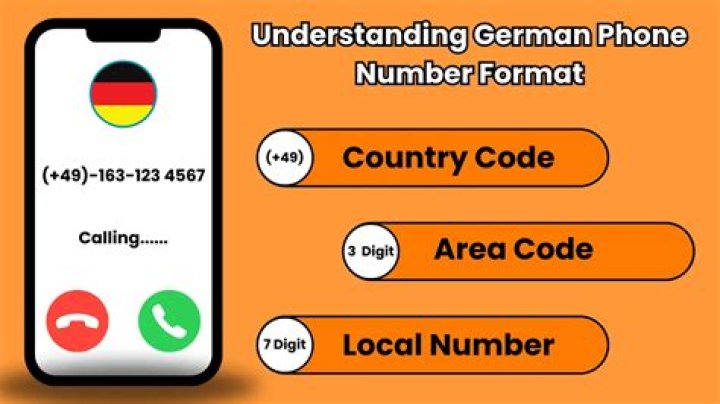 How do you write a German phone number?