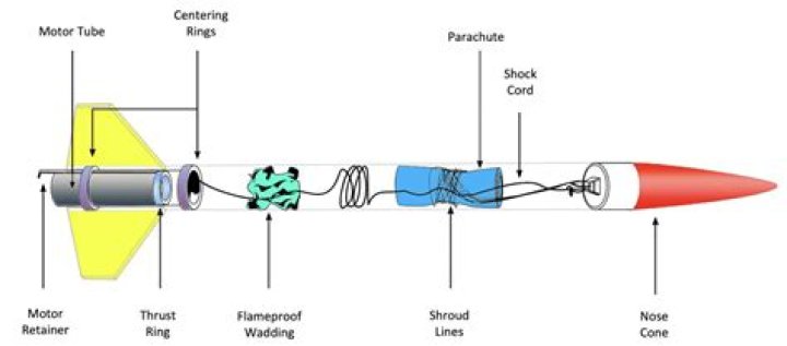 How does a Coke rocket work?