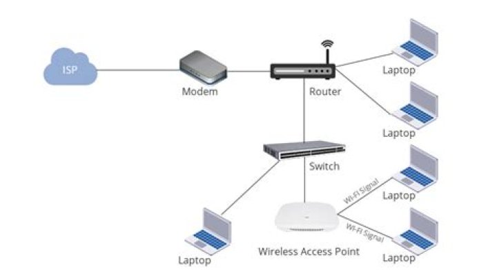 How does a wireless wall switch work?