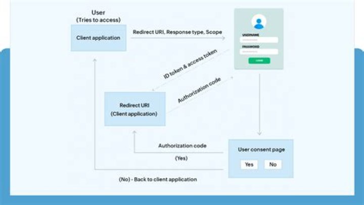 How does check and connect work?