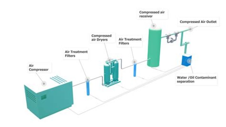 How does Compressed Air Foam System work?