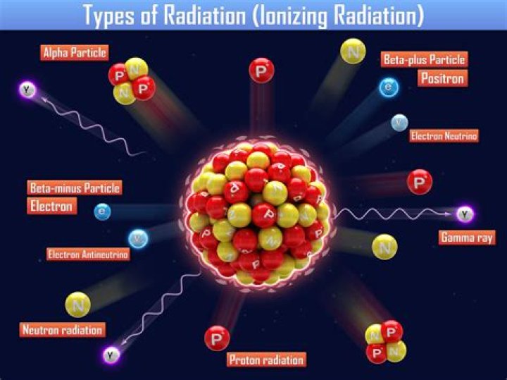 How does ionizing radiation create ions